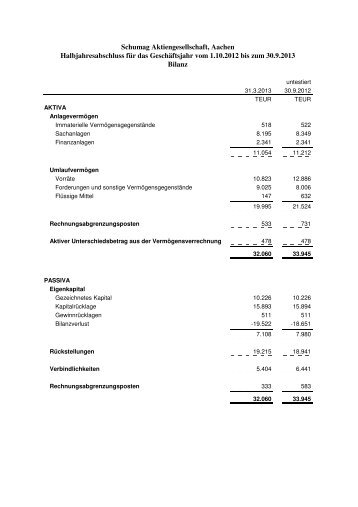 ErgÃ¤nzung zu den vorlÃ¤ufigen Zahlen 31. MÃ¤rz 2013 ... - Schumag AG