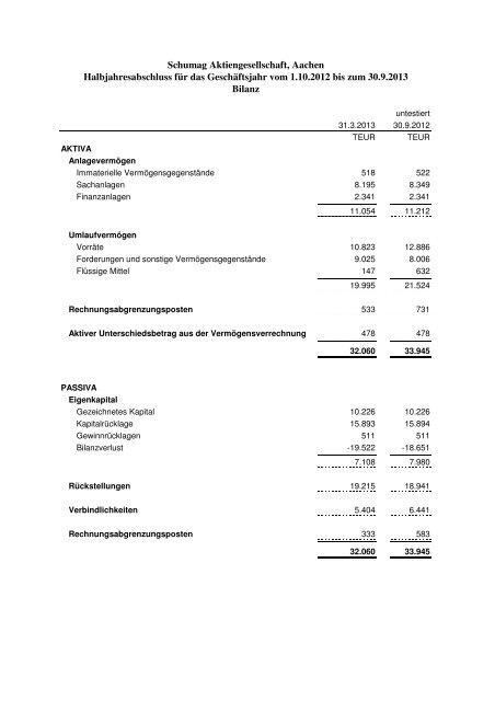 ErgÃ¤nzung zu den vorlÃ¤ufigen Zahlen 31. MÃ¤rz 2013 ... - Schumag AG