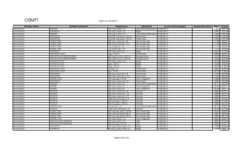 Vademecum (vigencia 22-09-2011) - OSMTT