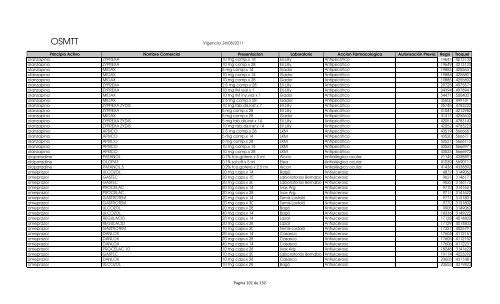 Vademecum (vigencia 22-09-2011) - OSMTT