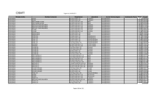 Vademecum (vigencia 22-09-2011) - OSMTT