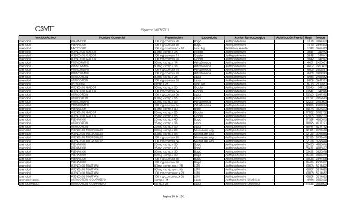 Vademecum (vigencia 22-09-2011) - OSMTT