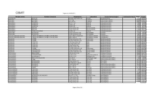 Vademecum (vigencia 22-09-2011) - OSMTT