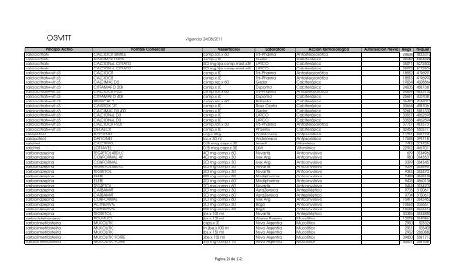 Vademecum (vigencia 22-09-2011) - OSMTT