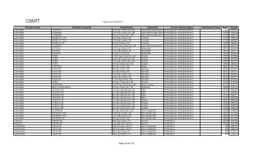 Vademecum (vigencia 22-09-2011) - OSMTT