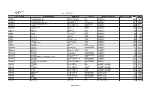 Vademecum (vigencia 22-09-2011) - OSMTT