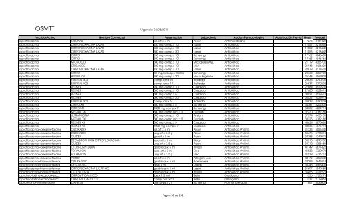 Vademecum (vigencia 22-09-2011) - OSMTT