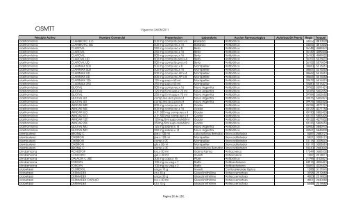 Vademecum (vigencia 22-09-2011) - OSMTT