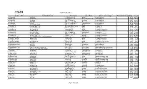 Vademecum (vigencia 22-09-2011) - OSMTT