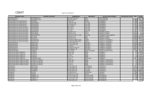 Vademecum (vigencia 22-09-2011) - OSMTT