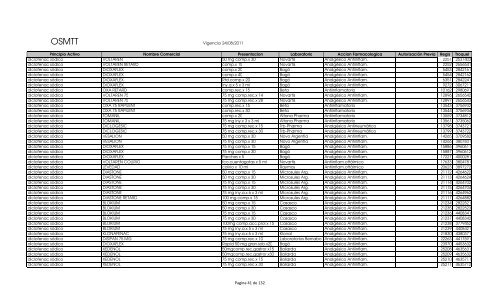 Vademecum (vigencia 22-09-2011) - OSMTT