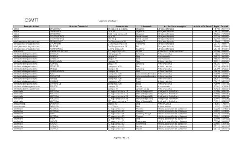 Vademecum (vigencia 22-09-2011) - OSMTT