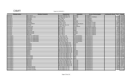 Vademecum (vigencia 22-09-2011) - OSMTT