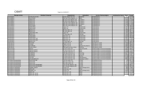 Vademecum (vigencia 22-09-2011) - OSMTT