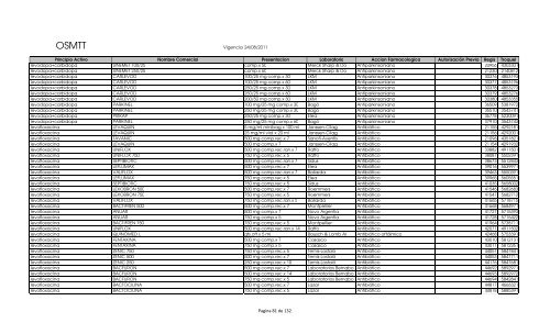 Vademecum (vigencia 22-09-2011) - OSMTT