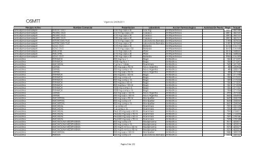 Vademecum (vigencia 22-09-2011) - OSMTT