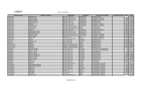 Vademecum (vigencia 22-09-2011) - OSMTT