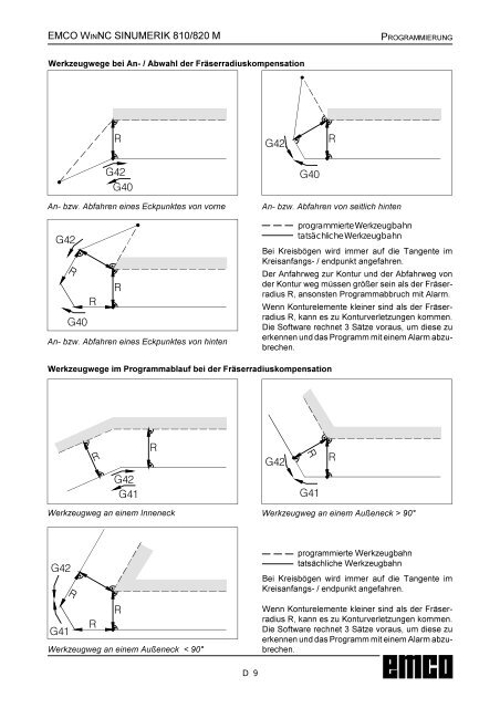 Steuerungsdokumentation FrÃ¤sen - Emco Maier GmbH