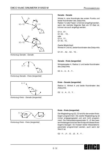 Steuerungsdokumentation FrÃ¤sen - Emco Maier GmbH