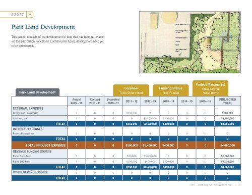 Capital Improvement Plan - City of Tigard