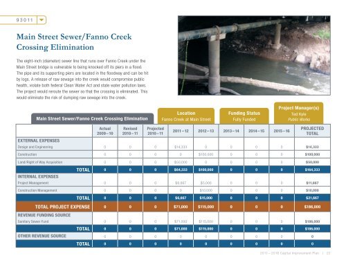 Capital Improvement Plan - City of Tigard