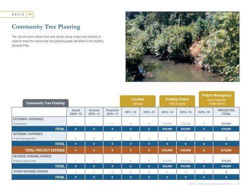 Capital Improvement Plan - City of Tigard