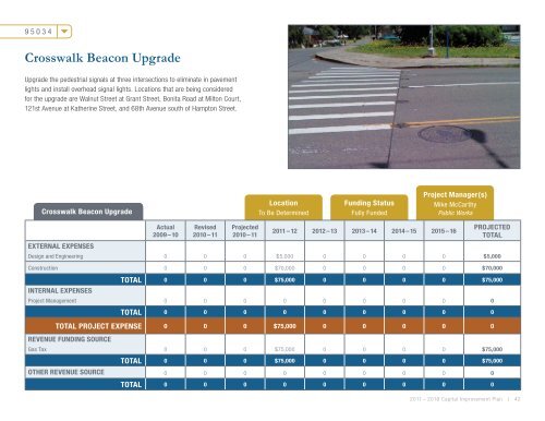 Capital Improvement Plan - City of Tigard