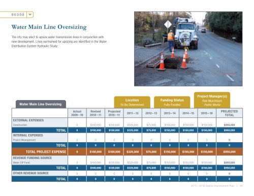 Capital Improvement Plan - City of Tigard