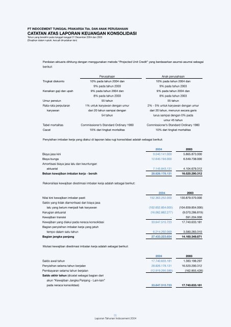 Menuju Keunggulan Operasional dan Kondisi Keuangan yang ...