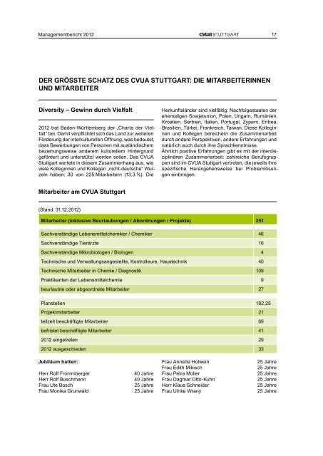 Managementbericht 2012 - CVUA Stuttgart