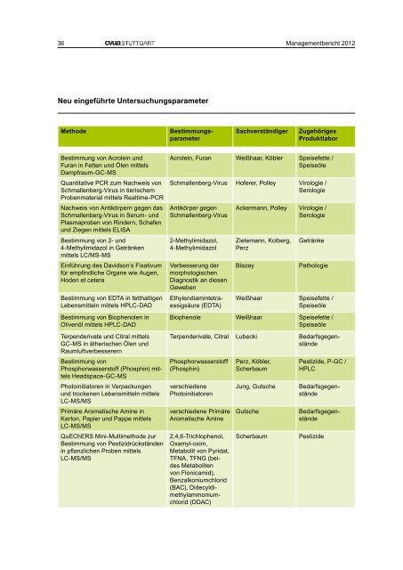 Managementbericht 2012 - CVUA Stuttgart