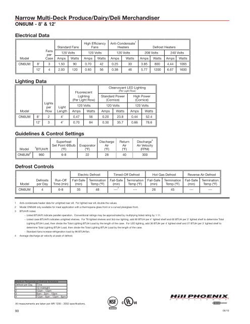 Engineering Reference Manual 2010 - Hillphoenix