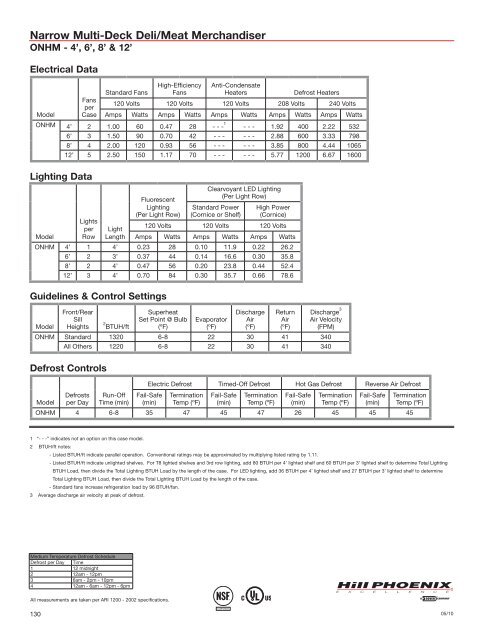 Engineering Reference Manual 2010 - Hillphoenix