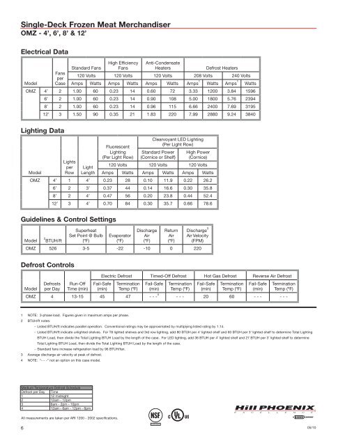 Engineering Reference Manual 2010 - Hillphoenix