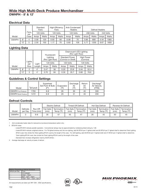 Engineering Reference Manual 2010 - Hillphoenix