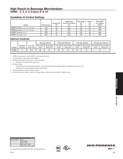 Engineering Reference Manual 2010 - Hillphoenix