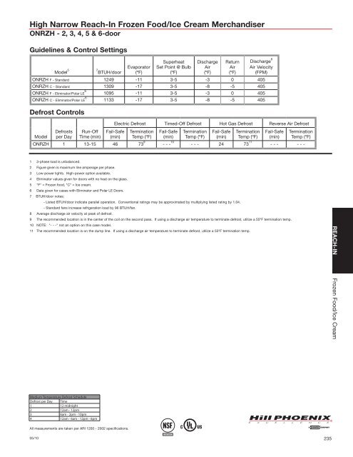 Engineering Reference Manual 2010 - Hillphoenix