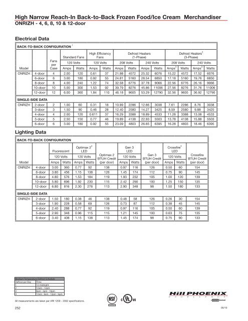 Engineering Reference Manual 2010 - Hillphoenix