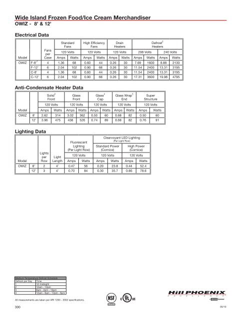 Engineering Reference Manual 2010 - Hillphoenix