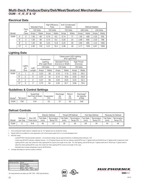 Engineering Reference Manual 2010 - Hillphoenix