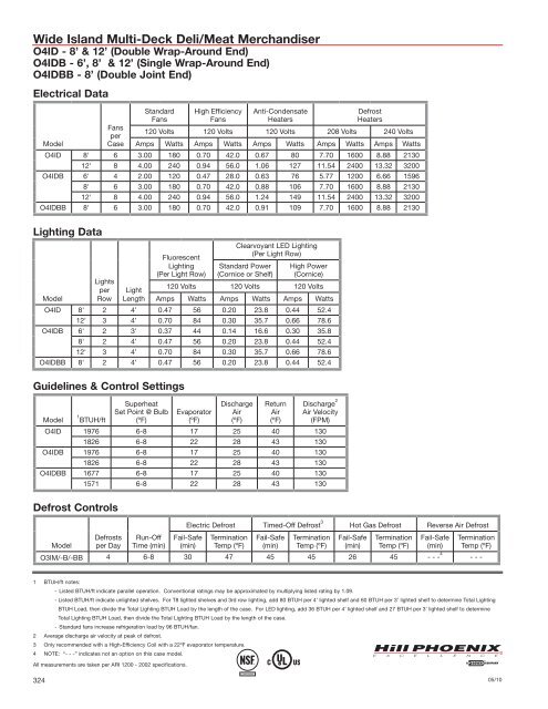 Engineering Reference Manual 2010 - Hillphoenix