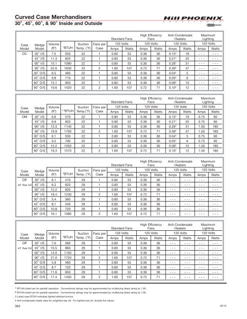 Engineering Reference Manual 2010 - Hillphoenix