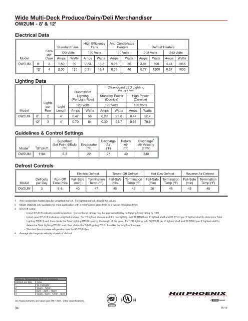 Engineering Reference Manual 2010 - Hillphoenix