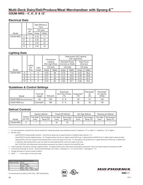 Engineering Reference Manual 2010 - Hillphoenix