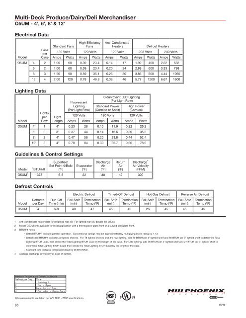 Engineering Reference Manual 2010 - Hillphoenix