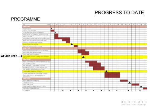 MASTERPLAN North Narrabeen Village Centre ... - Pittwater Council