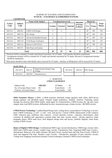 1st SEM - T John Institute of Technology, Bangalore