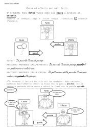 Piccolo Libro Per Ricordare La Teca Didattica