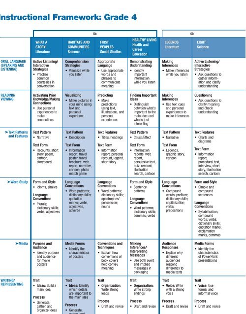 Teacher's Resource - Nelson Education