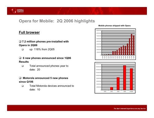 Q206 presentation -- FINAL - Opera